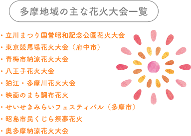 多摩地域の主な花火大会一覧