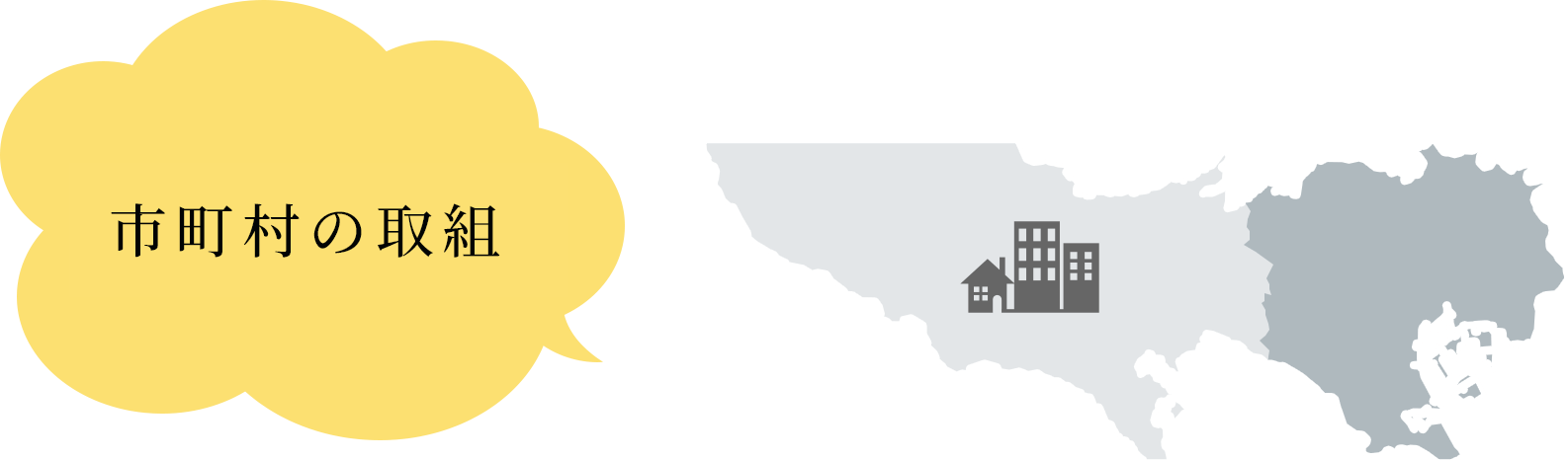 市町村の取組